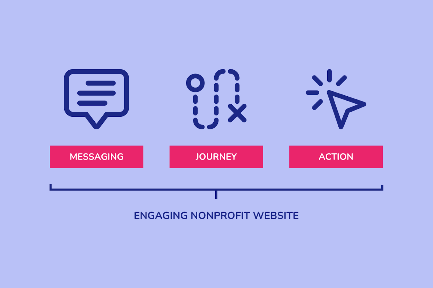 Engaging NonProfit Websites