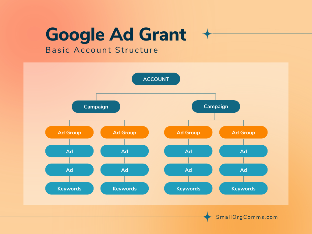 Google Ad Grant